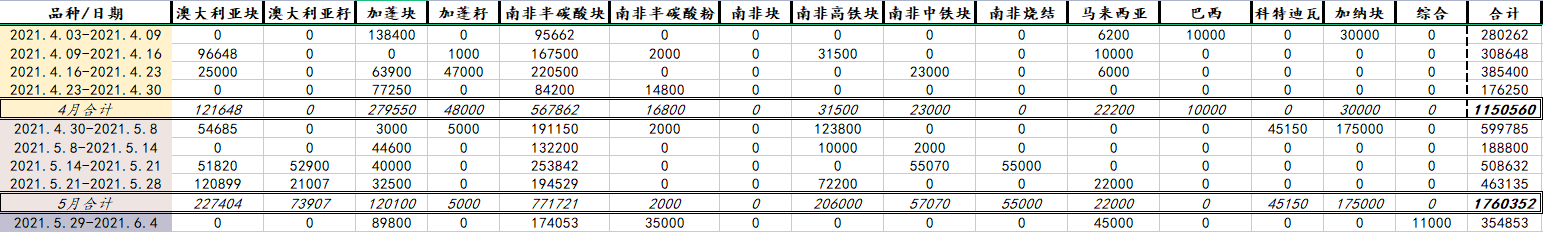 1623058451595687.png AKDG9~PE5G$)44Q9BX8C8KQ.png