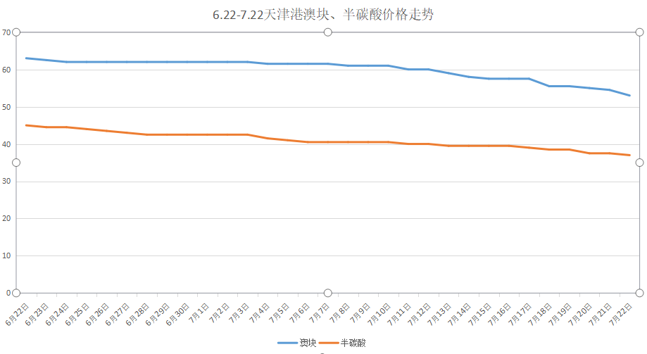 1658474099846578.png 1658474049941.png