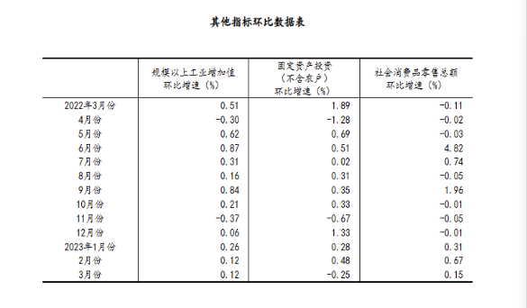 1681796438834439.png 1681796425022.png